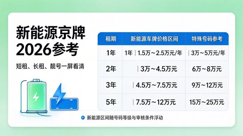 新能源车发展对京牌影响